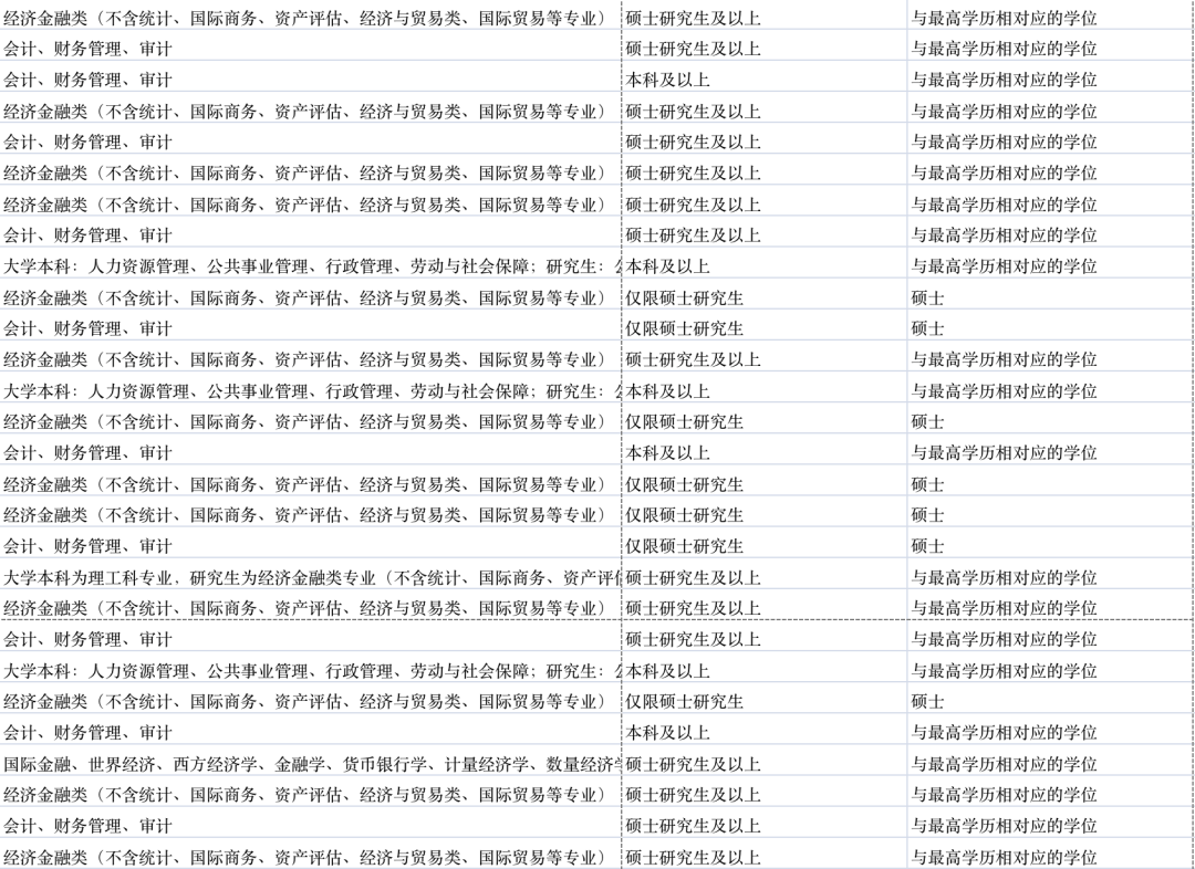 最新政策！留學生考公新風向：政策利弊與(yu) 報名攻略全解析