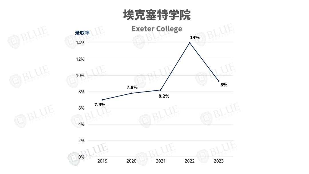 牛津學院介紹07 | PPE的誕生地、一流學術環境、錢鍾書(shu) 母校...這幾所學院你都認識嗎？