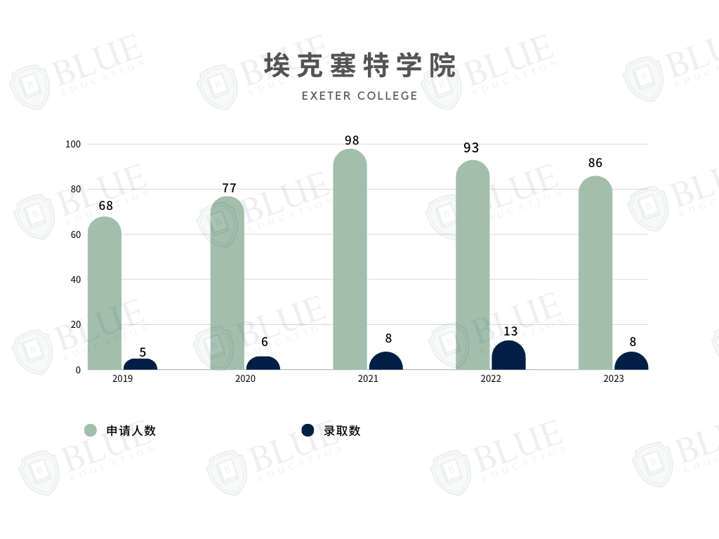 牛津學院介紹07 | PPE的誕生地、一流學術環境、錢鍾書(shu) 母校...這幾所學院你都認識嗎？