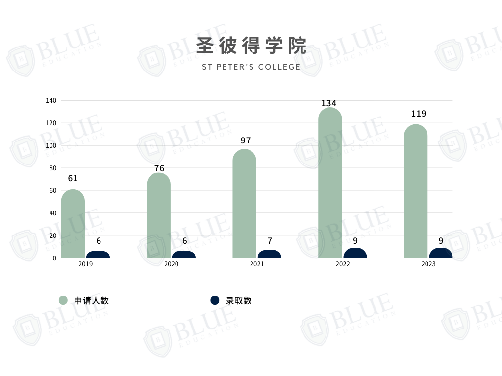 牛津學院介紹07 | PPE的誕生地、一流學術環境、錢鍾書(shu) 母校...這幾所學院你都認識嗎？