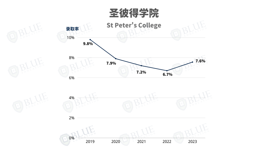 牛津學院介紹07 | PPE的誕生地、一流學術環境、錢鍾書(shu) 母校...這幾所學院你都認識嗎？