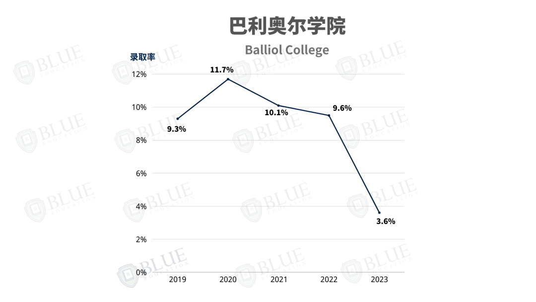 牛津學院介紹07 | PPE的誕生地、一流學術環境、錢鍾書(shu) 母校...這幾所學院你都認識嗎？