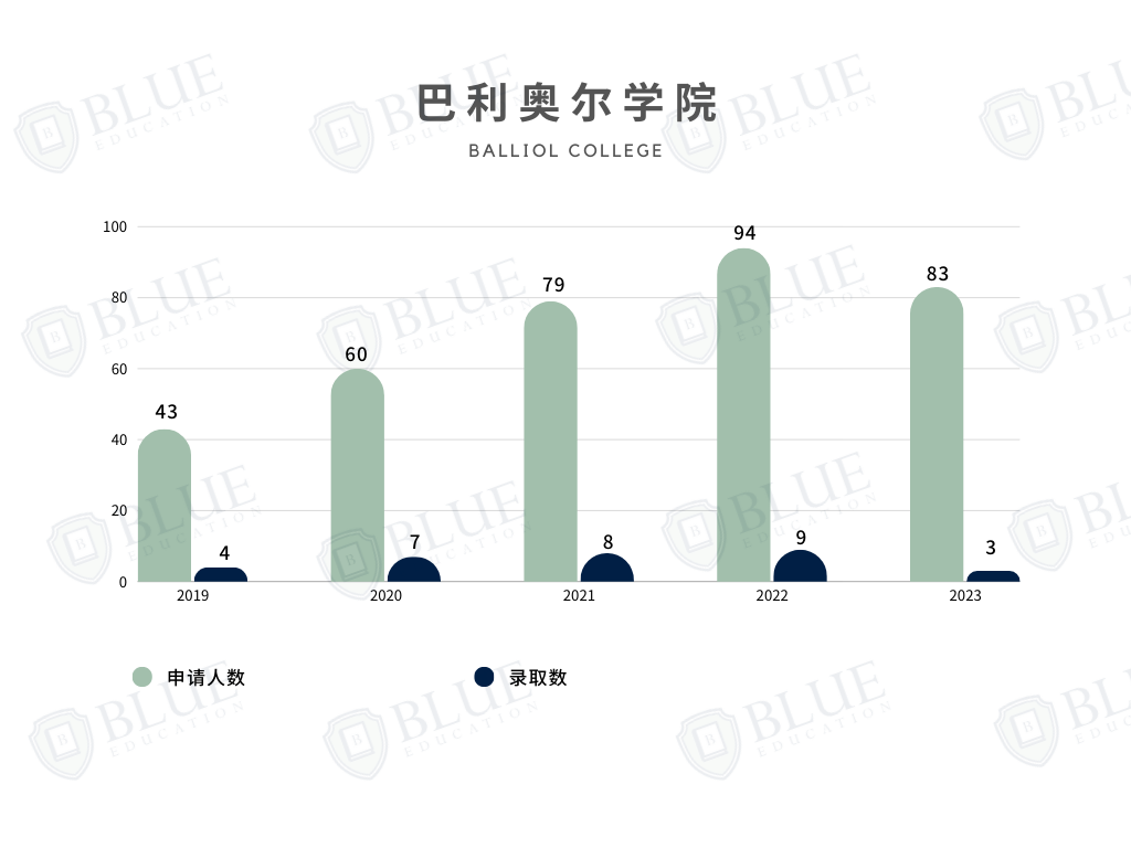 牛津學院介紹07 | PPE的誕生地、一流學術環境、錢鍾書(shu) 母校...這幾所學院你都認識嗎？