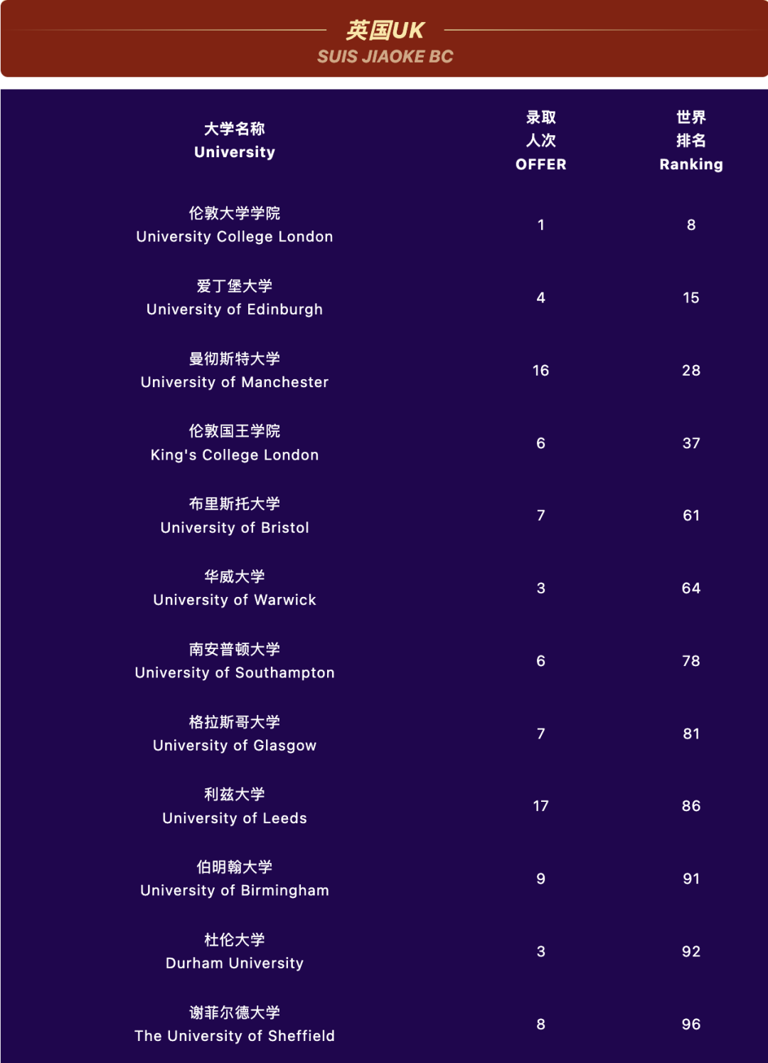 “協和”係首家校區，加拿大方向NO.1，協和教科怎麽(me) 樣？