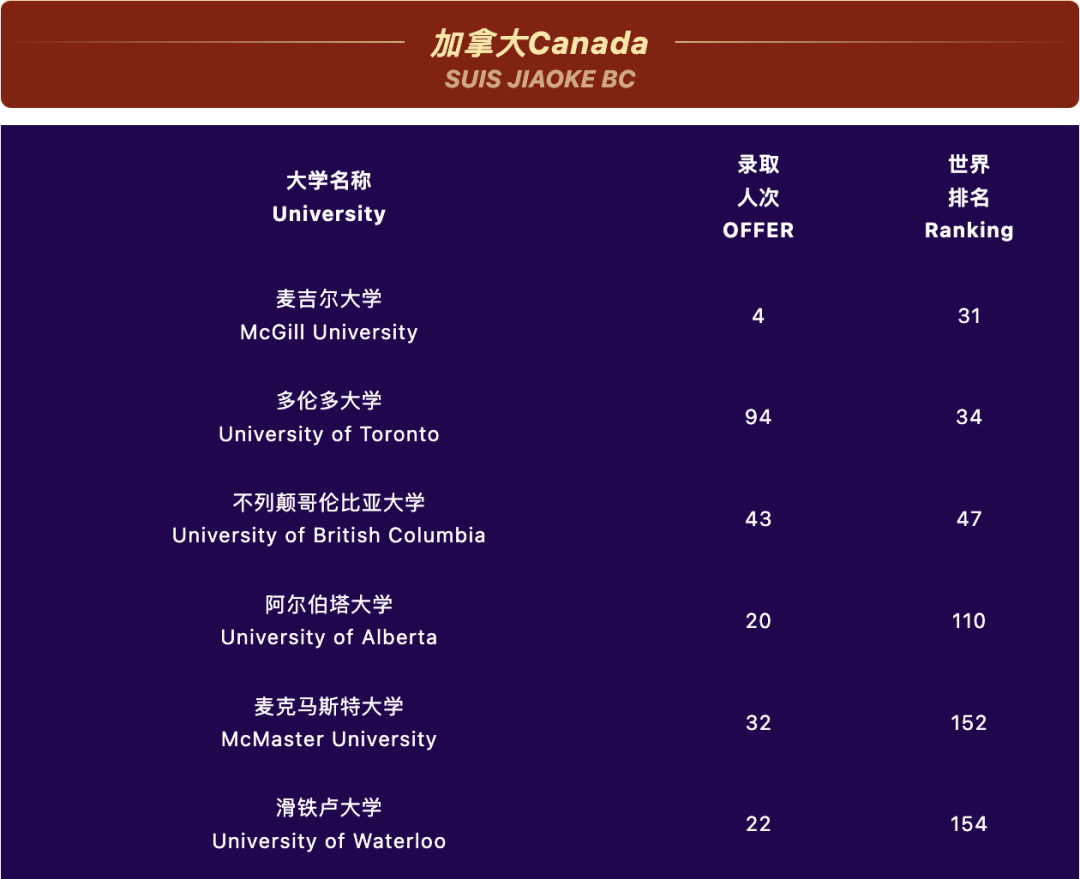 “協和”係首家校區，加拿大方向NO.1，協和教科怎麽(me) 樣？