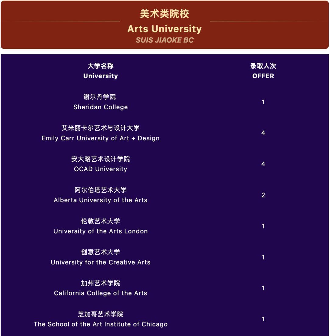 “協和”係首家校區，加拿大方向NO.1，協和教科怎麽(me) 樣？