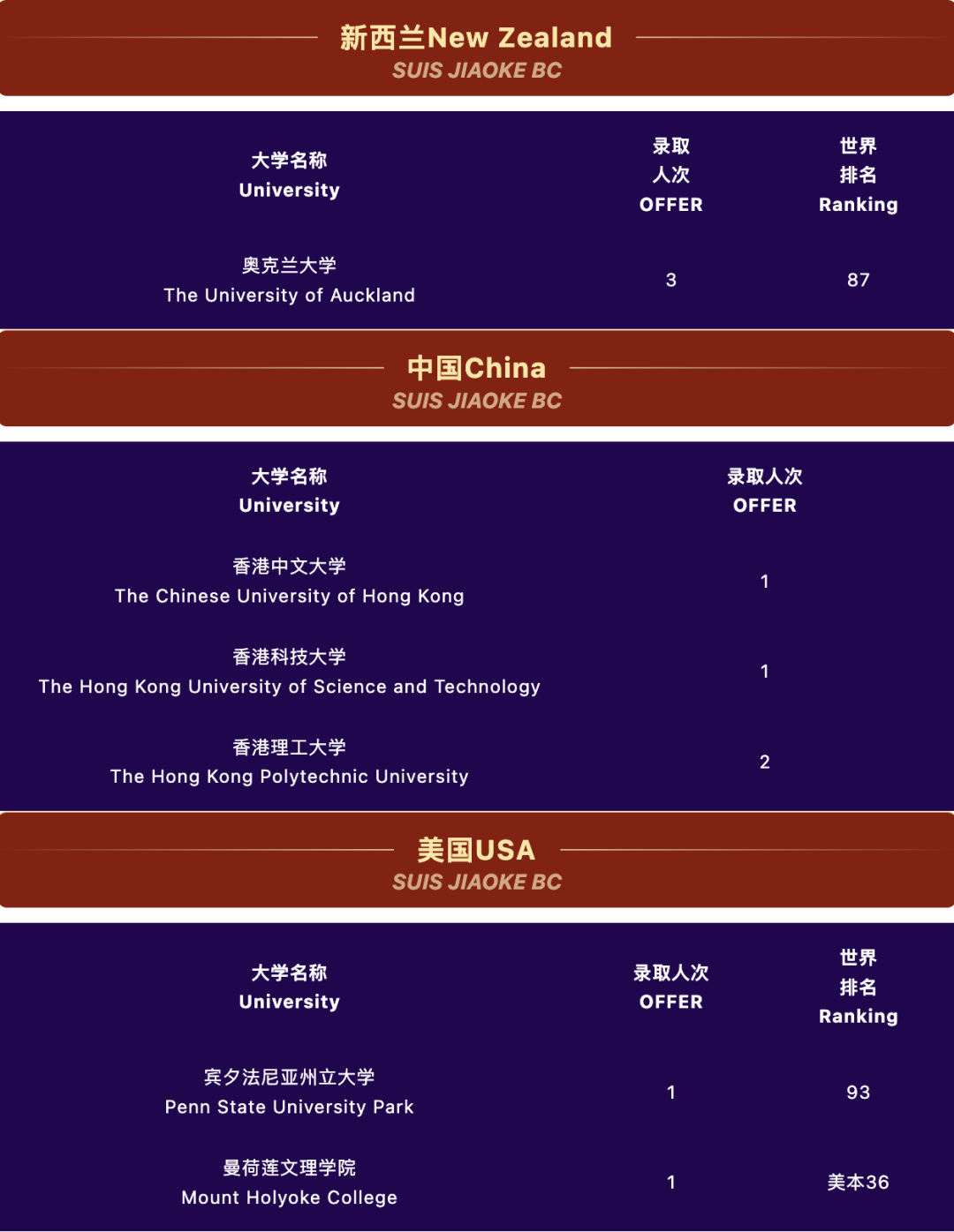 “協和”係首家校區，加拿大方向NO.1，協和教科怎麽(me) 樣？