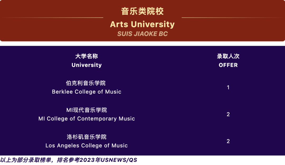 “協和”係首家校區，加拿大方向NO.1，協和教科怎麽(me) 樣？