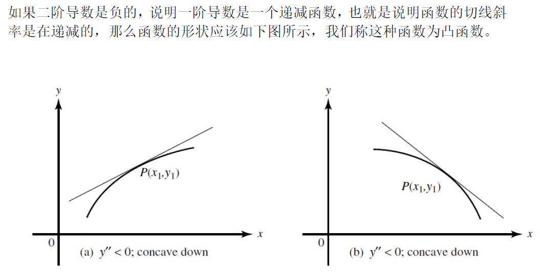 建議收藏 | 5分學生都在看的AP微積分複習(xi) 指南！