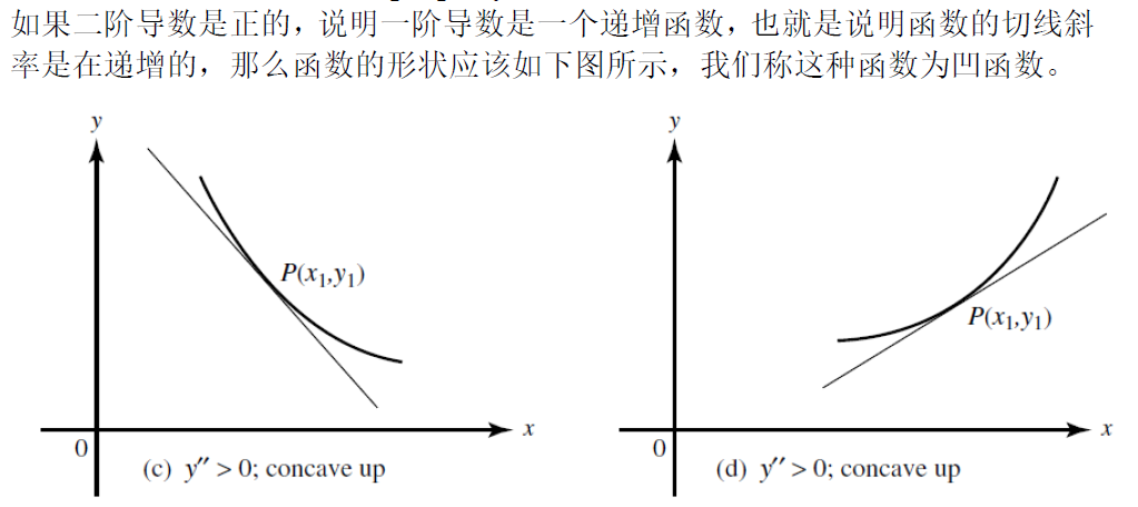建議收藏 | 5分學生都在看的AP微積分複習(xi) 指南！