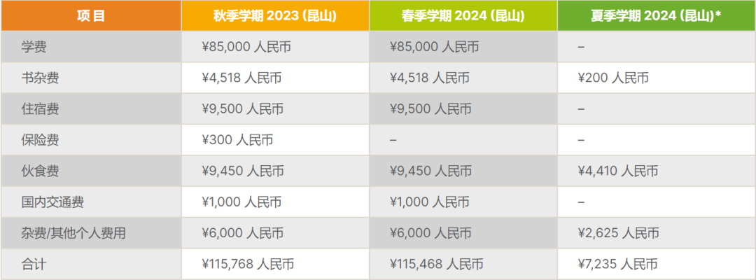 中外合作辦學VS出海外大學哪個(ge) 更香？你想了解的都在這裏！