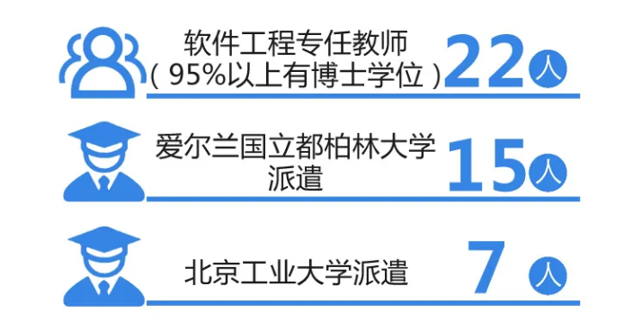中外合作辦學VS出海外大學哪個(ge) 更香？你想了解的都在這裏！