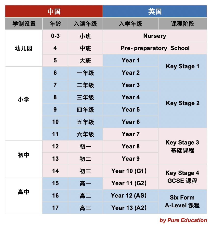 送孩子去英國讀中小學，都需要關(guan) 注啥？一文帶你讀懂英國低齡留學細節，建議收藏！