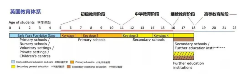 送孩子去英國讀中小學，都需要關(guan) 注啥？一文帶你讀懂英國低齡留學細節，建議收藏！