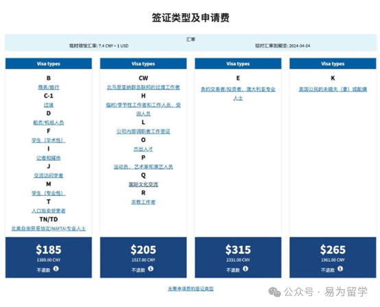 留學生必看！F1簽證申請新規出爐，這些變化一定要注意！