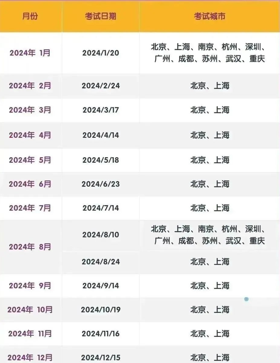上海小托福培訓機構哪家好？小托福如何備考？