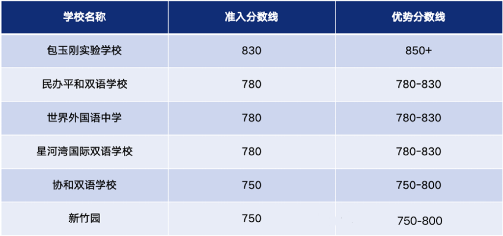 上海小托福培訓機構哪家好？小托福如何備考？
