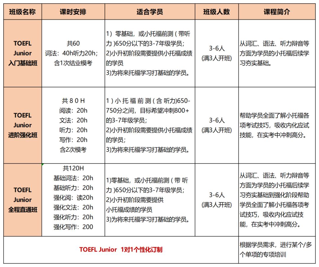 上海小托福培訓機構哪家好？小托福如何備考？
