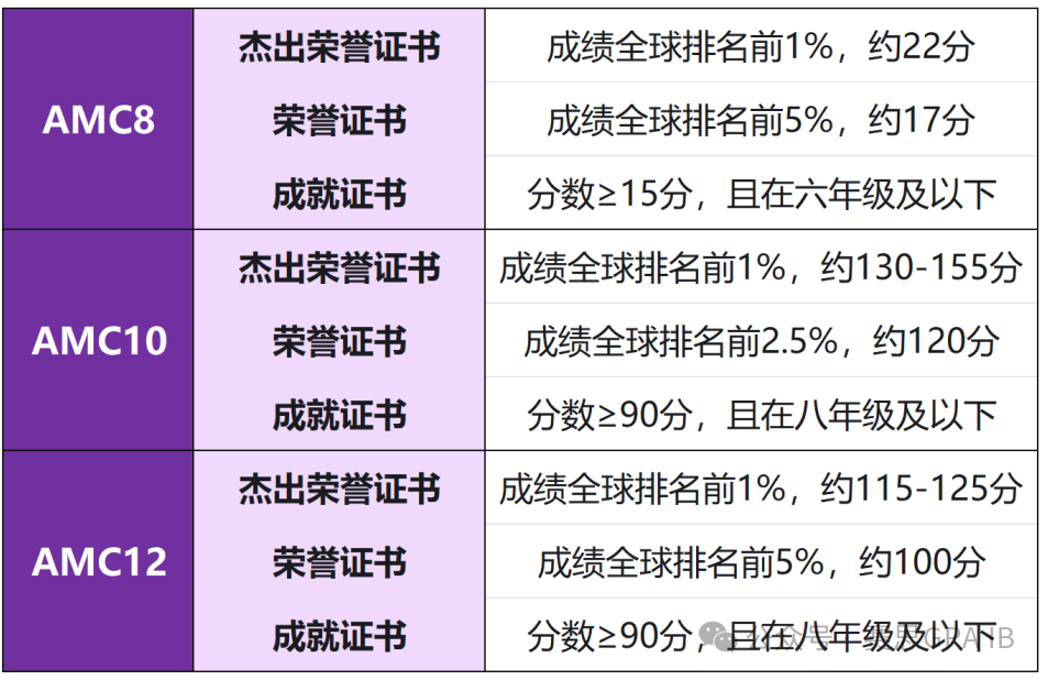 2024即將過半！下半年還有哪些不容錯過的數學競賽？