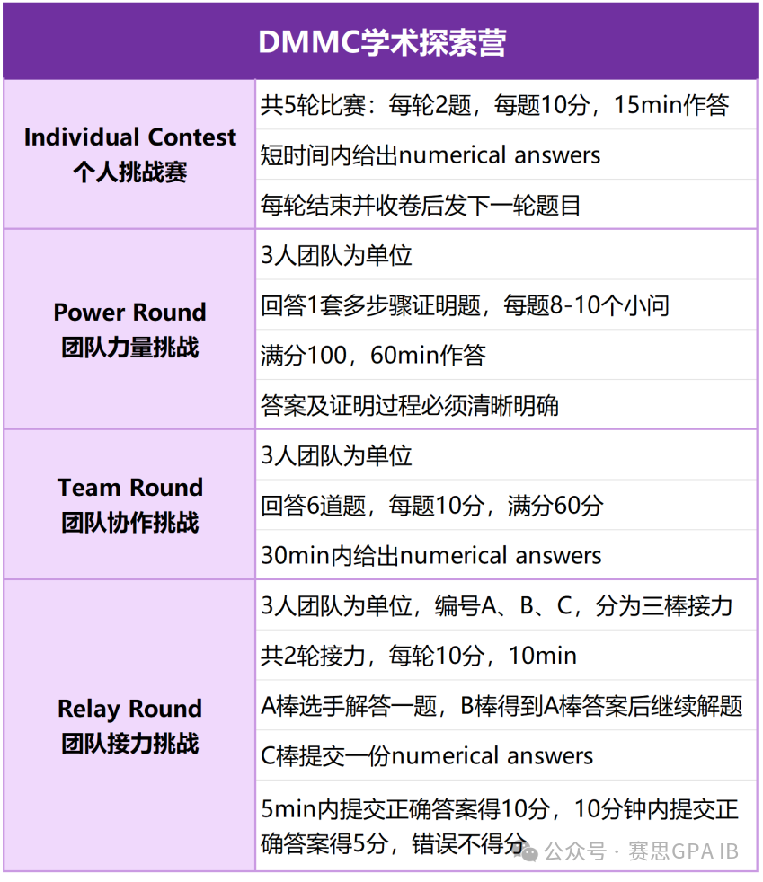 2024即將過半！下半年還有哪些不容錯過的數學競賽？