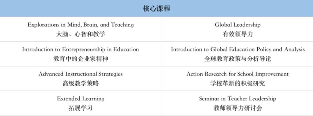 美國留學 | 霍普金斯大學教育學院ITGL項目詳解