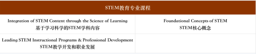 美國留學 | 霍普金斯大學教育學院ITGL項目詳解
