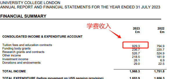 突發！五十多所英國大學麵臨(lin) 財政危機，關(guan) 停人文藝術專(zhuan) 業(ye) /停止招生！兩(liang) 所倫(lun) 敦大學成員要合並了
