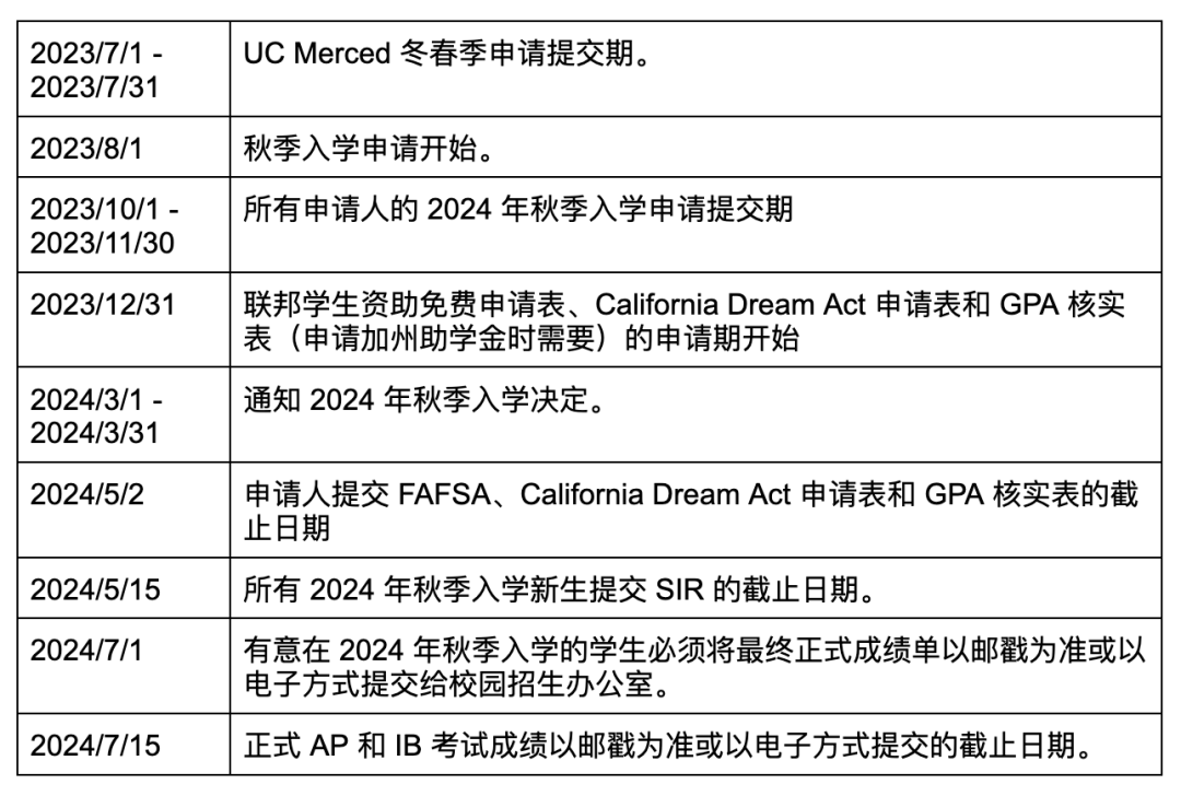 UC 錄取這麽(me) 難，難在哪兒(er) ？| 加州大學申請深度分析