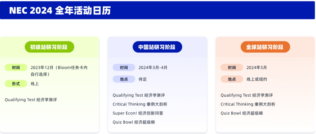 一文梳理！9-12年級競賽全規劃，各階段適合的賽事項目！