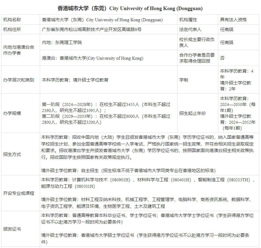 香港城市大學（東(dong) 莞）開放申請！7月底截止！