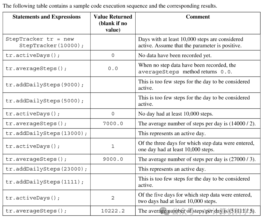 【APCSA】APCSA FRQ 編寫(xie) 類題目不可丟(diu) 的 4 分！