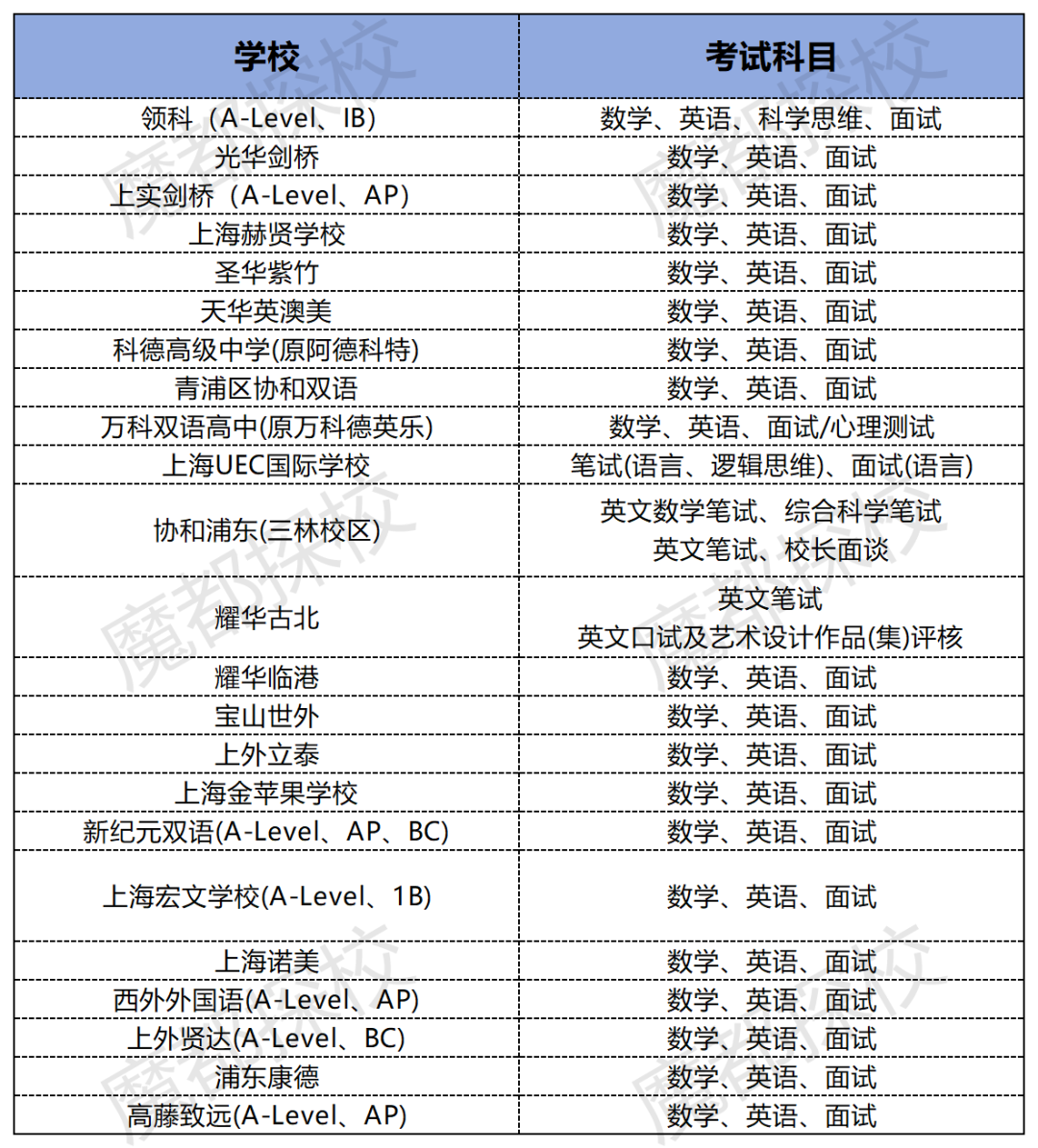 二模後轉軌國際學校來得及嗎？體(ti) 製內(nei) 轉軌國際學校指南請查收！