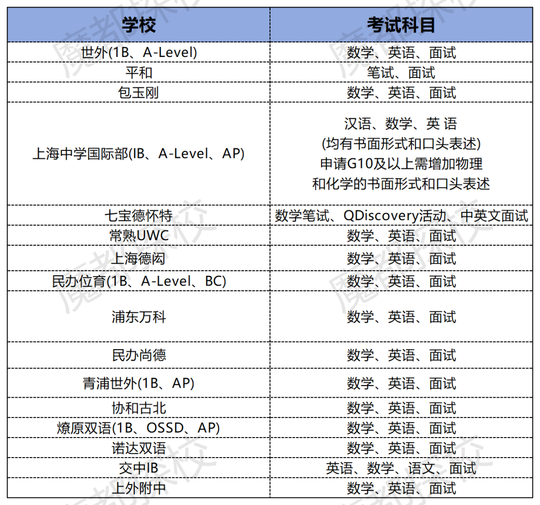 二模後轉軌國際學校來得及嗎？體(ti) 製內(nei) 轉軌國際學校指南請查收！