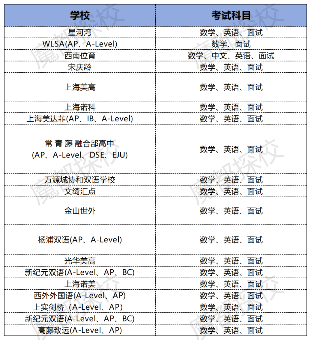 二模後轉軌國際學校來得及嗎？體(ti) 製內(nei) 轉軌國際學校指南請查收！