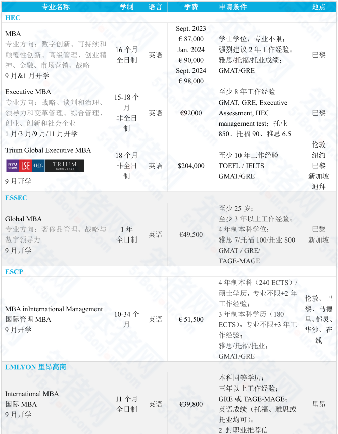 沒想到！法國留學畢業(ye) 後不但能躋身管理層，還收獲了一筆“隱形財富”！