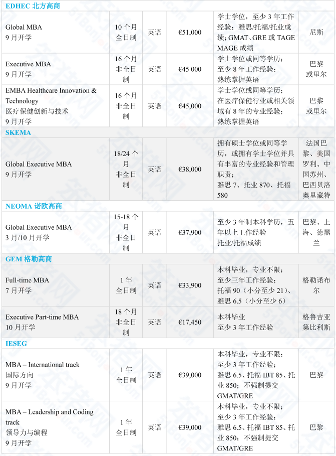 沒想到！法國留學畢業(ye) 後不但能躋身管理層，還收獲了一筆“隱形財富”！