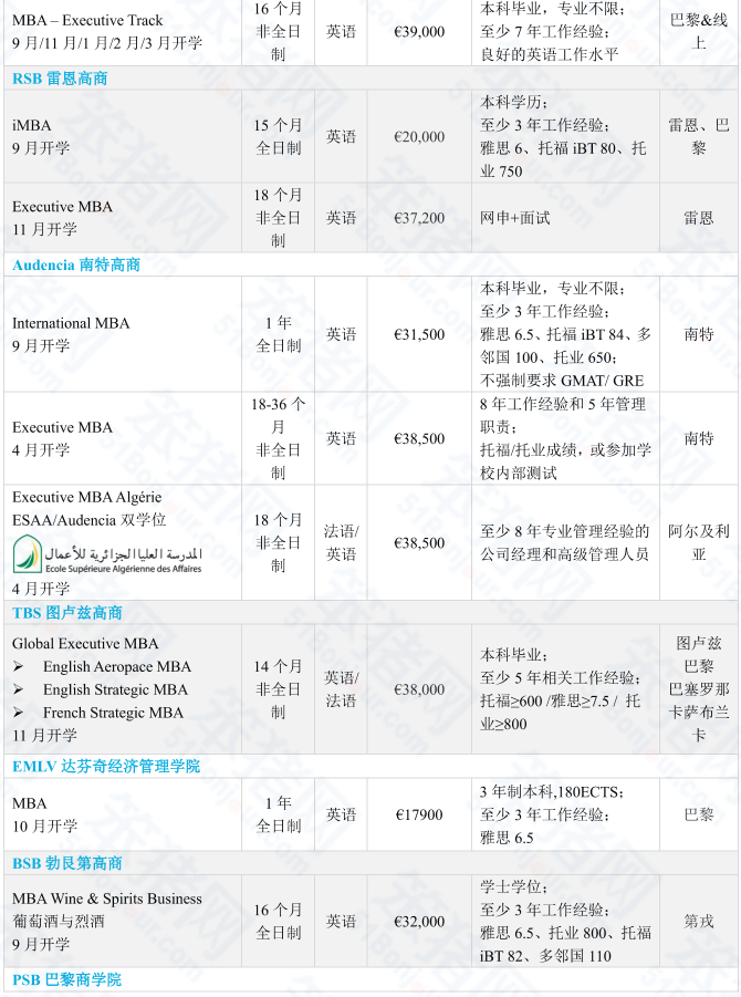 沒想到！法國留學畢業(ye) 後不但能躋身管理層，還收獲了一筆“隱形財富”！