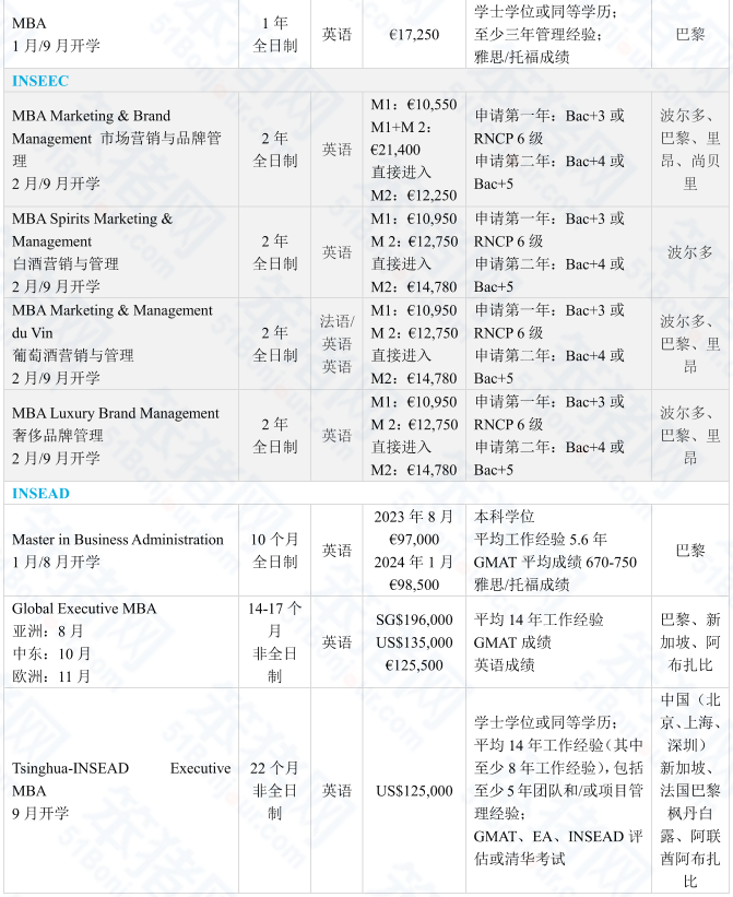 沒想到！法國留學畢業(ye) 後不但能躋身管理層，還收獲了一筆“隱形財富”！