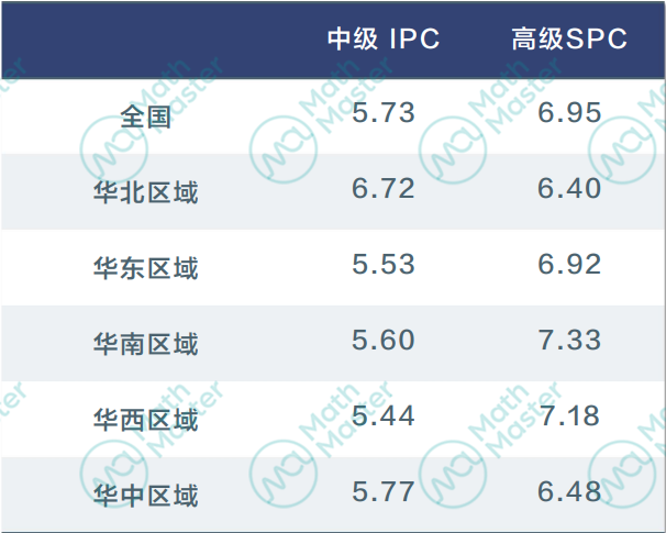 重磅！2024IPC&SPC物理競賽分數出爐！多名學員斬獲金獎！