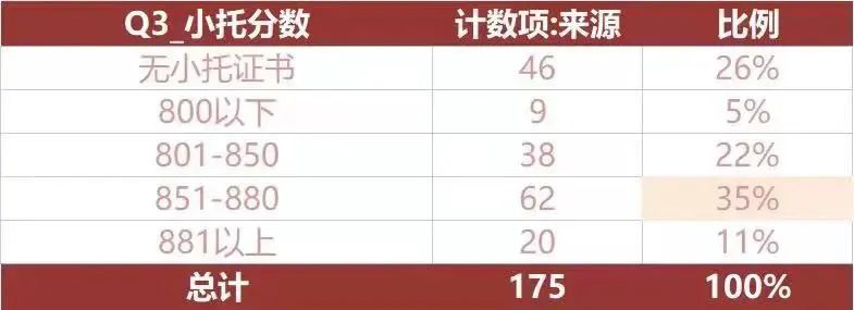 上海三公的升學優(you) 勢在哪？上岸三公需要準備什麽(me) ？語數英證書(shu) 匯總
