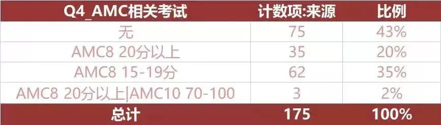上海三公的升學優(you) 勢在哪？上岸三公需要準備什麽(me) ？語數英證書(shu) 匯總