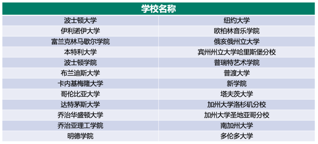美中寶藏走讀學校 | 美國密蘇裏州K12私校排名第三·老牌STEAM強校 The Barstow School 巴斯圖中學