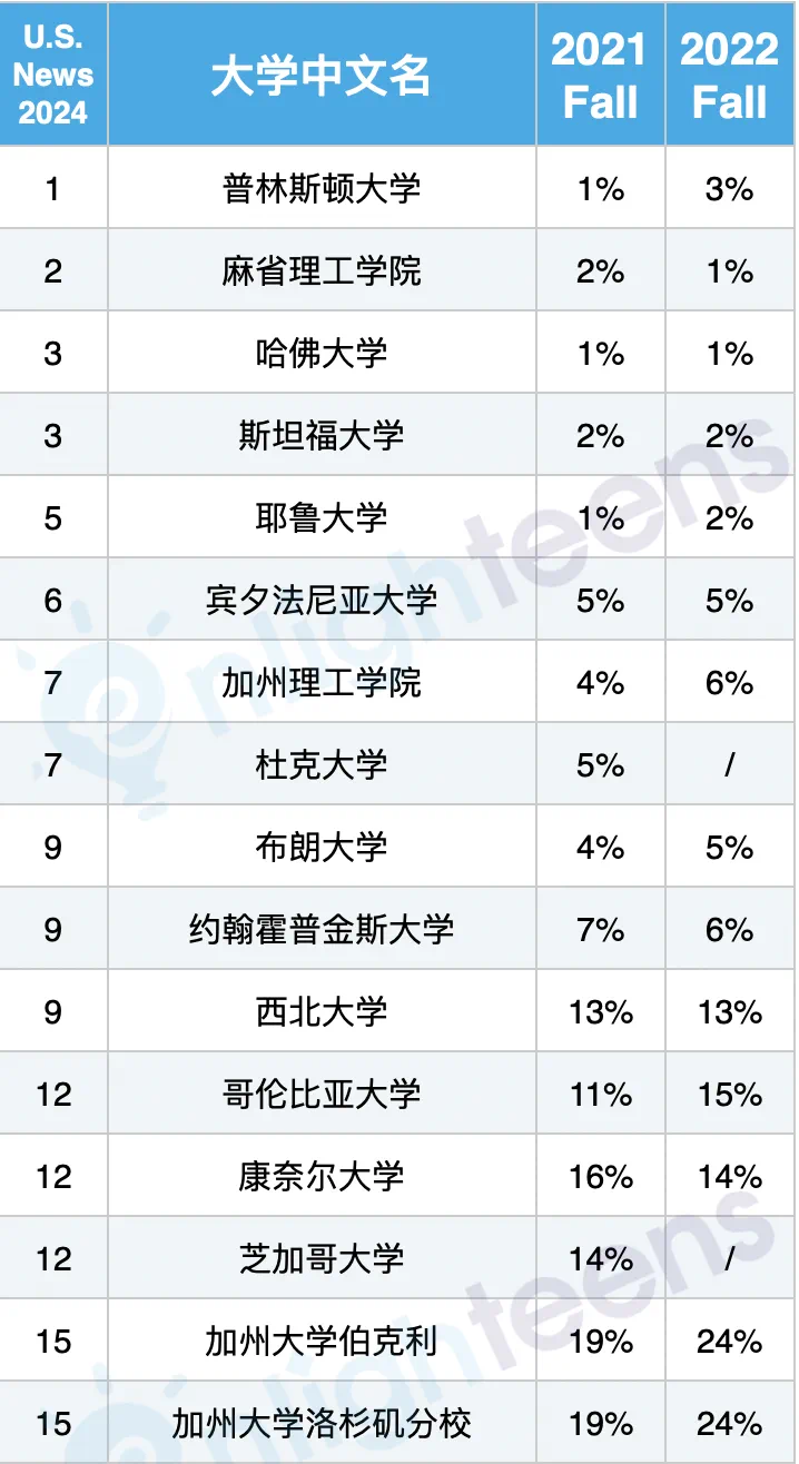 美國轉學不迷路：申請時間線