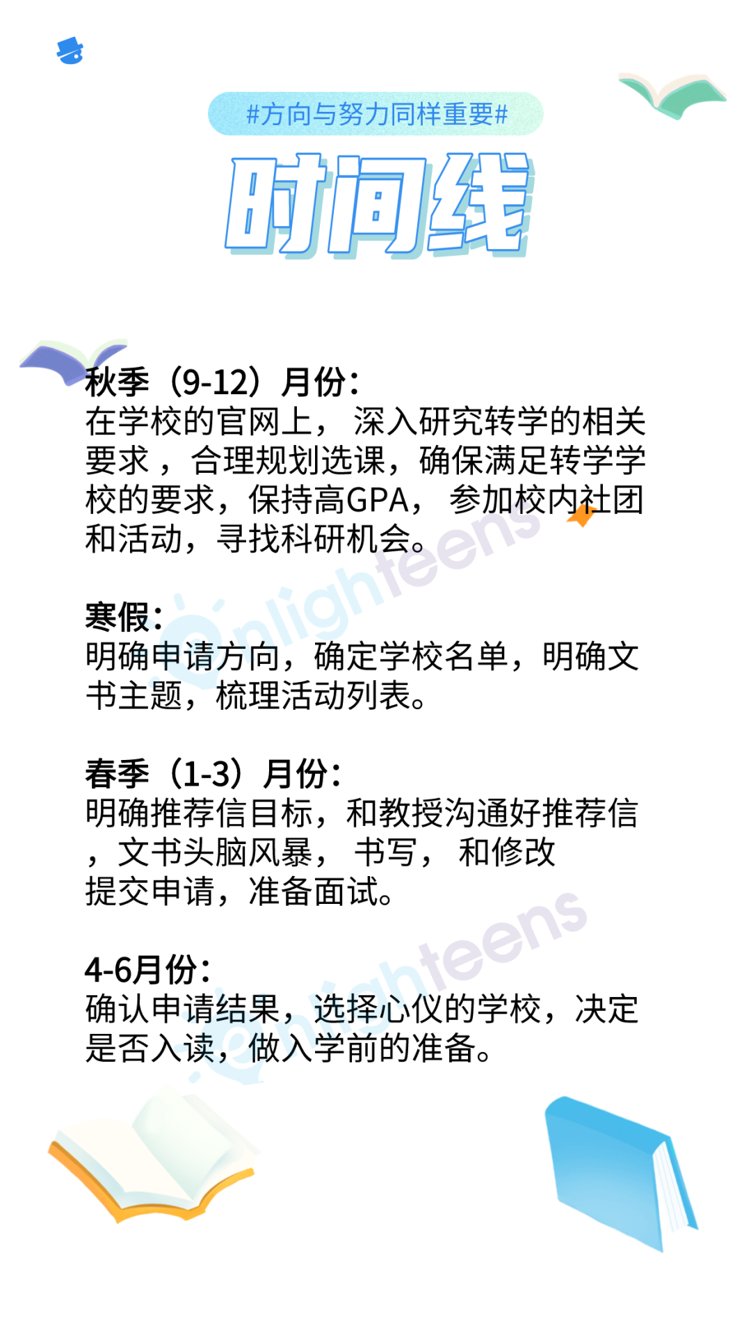 美國轉學不迷路：申請時間線