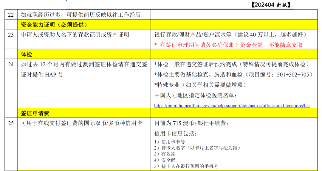 【簽證】聚焦澳洲500學生簽證申請（內(nei) 含申請步驟）更新於(yu) 2024年4月