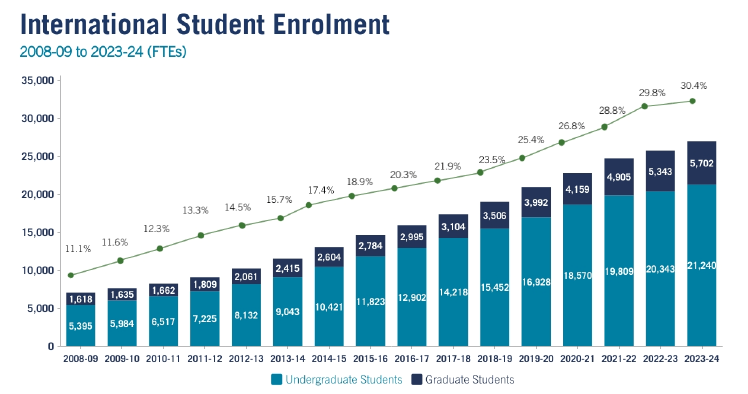 留學大數據|多倫(lun) 多大學2023-24年度錄取數據解析