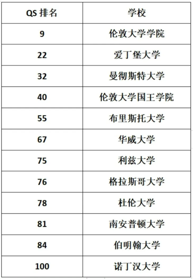 建議收藏！英國本科及研究生留學全攻略看這一份就夠了！