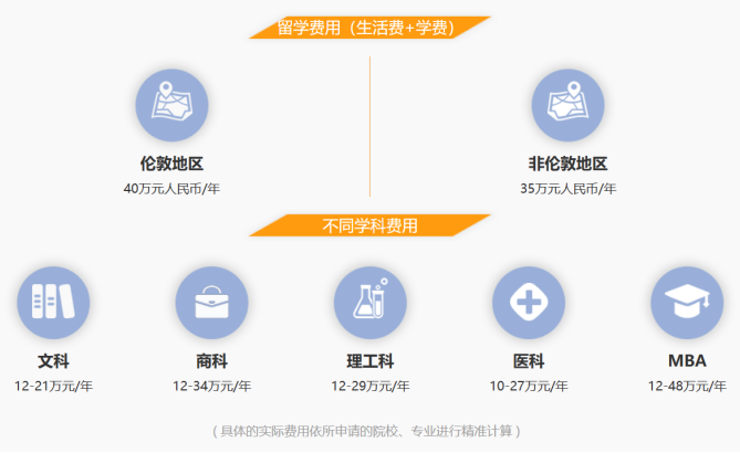 建議收藏！英國本科及研究生留學全攻略看這一份就夠了！