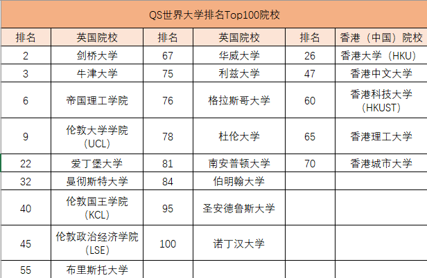 還在猶豫？25Fall中國香港VS英國一年製碩士分別適合哪些學生？