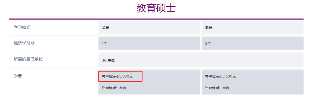 還在猶豫？25Fall中國香港VS英國一年製碩士分別適合哪些學生？